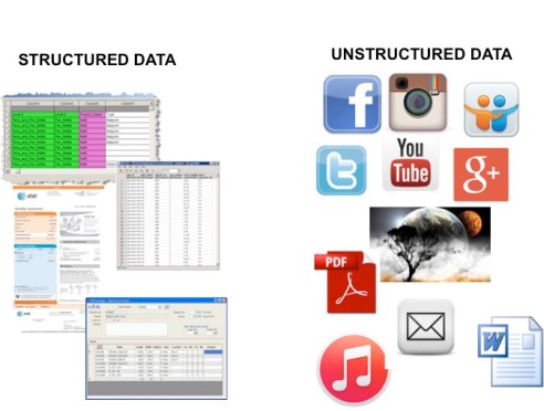 STRUCTURED AND UNSTRUCTURED